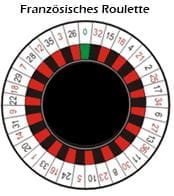 french roulette