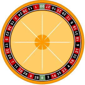Amerikanisches Roulette Doppelnull Amerikanisches Roulette Doppelnull