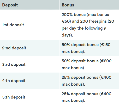 Casumo Willkommensbonus