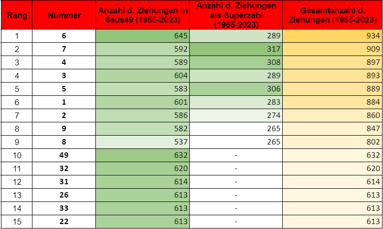 tabelle-1