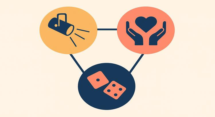 Infografik mit Symbolen für Unterhaltung, Wohltätigkeit und Glücksspiel