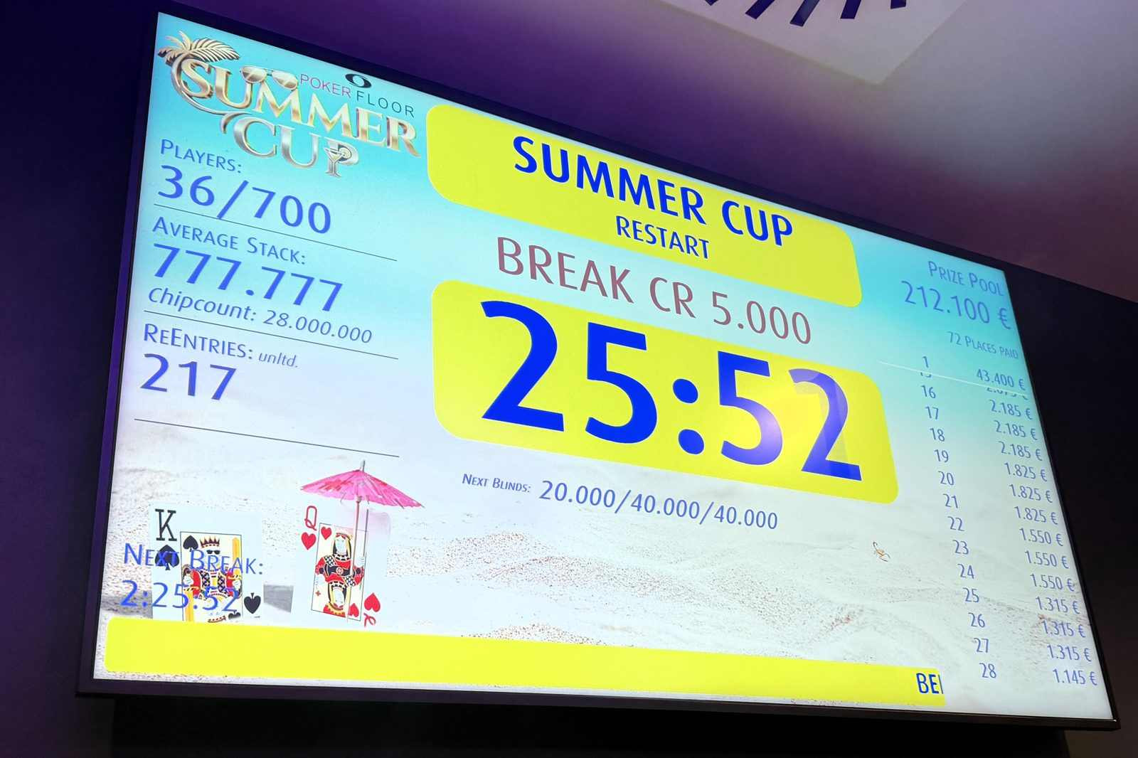 Turnierdisplay des Summer Cup im Casino am Potsdamer Platz